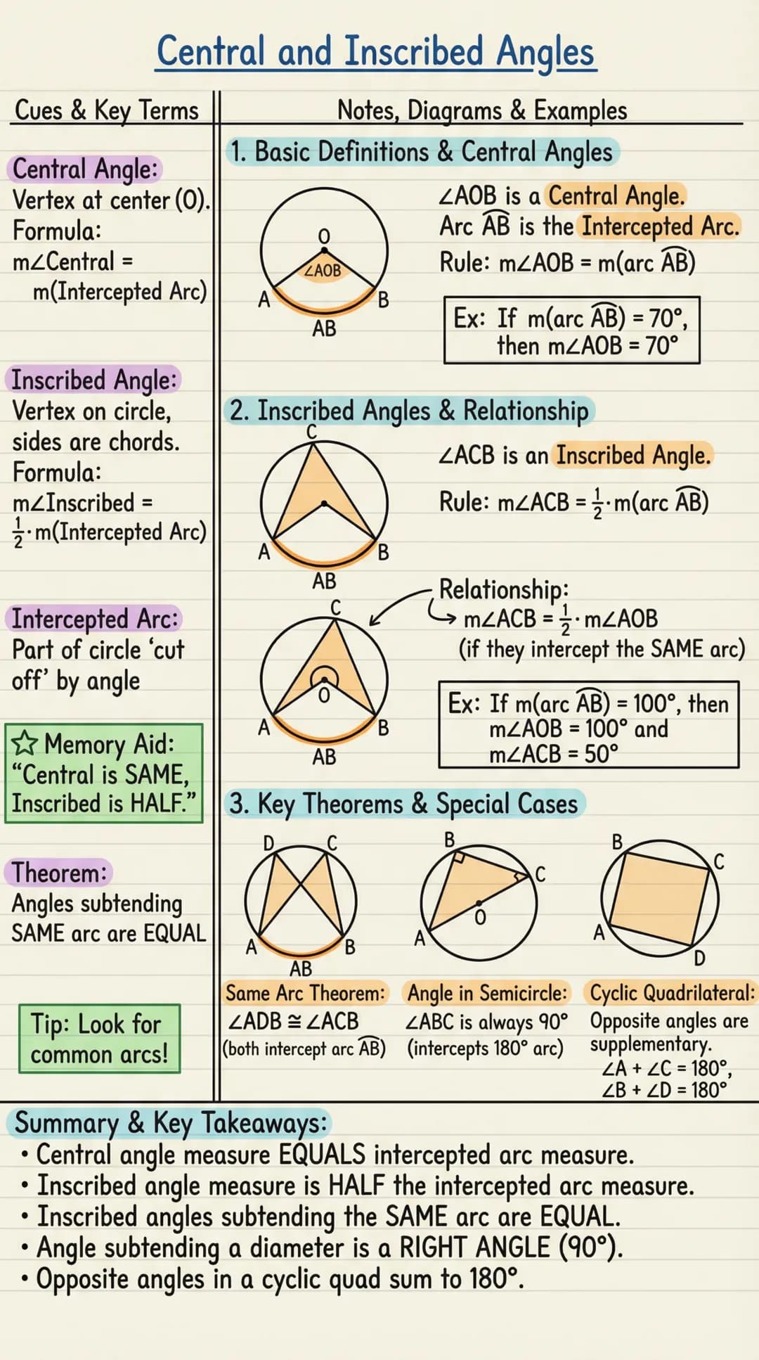 # Central and Inscribed Angles
| Cues & Key Terms | Notes, Diagrams & Examples |
| --- | --- |
| Central Angle: | 1. Basic Definitions & Ce